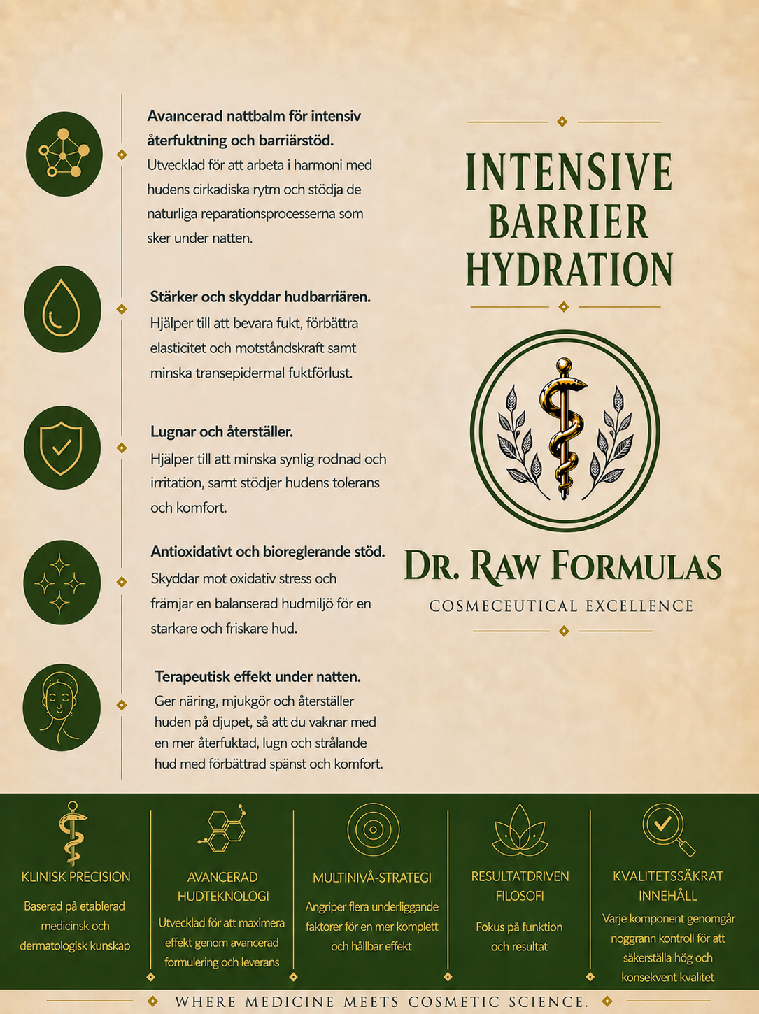 Intensive Barrier Hydration