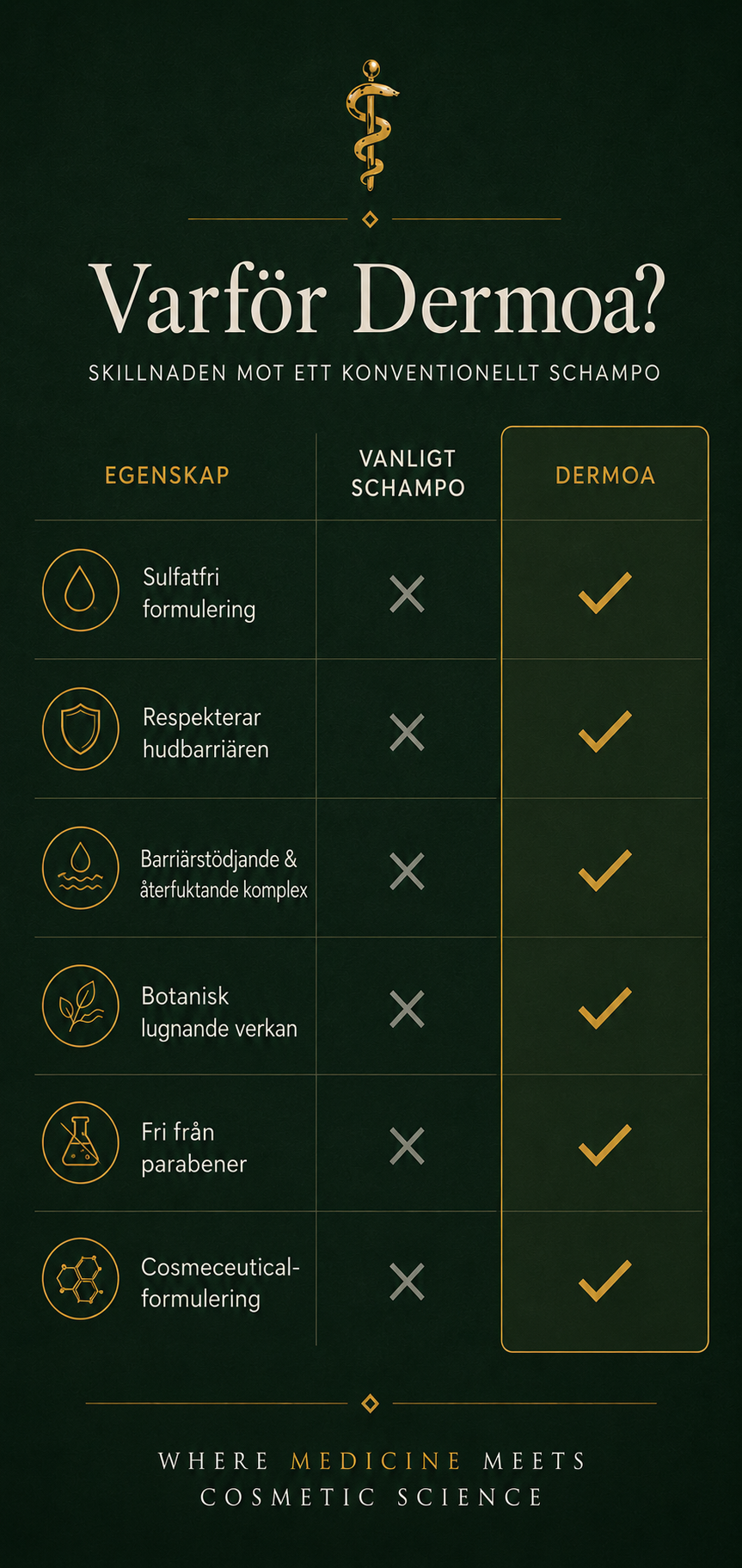 Dermoa Schampo